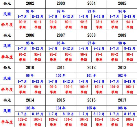 今年是幾年|【今年民國幾年】顯示今天的：西元、民國年月日